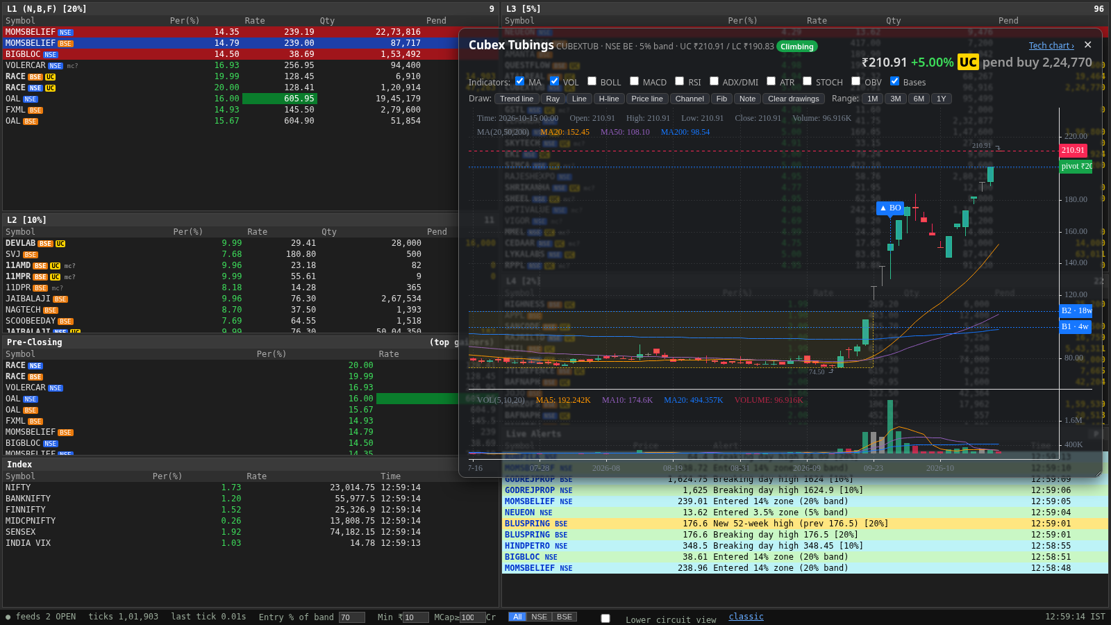 TradingBolt chart with breakout markers and circuit windows