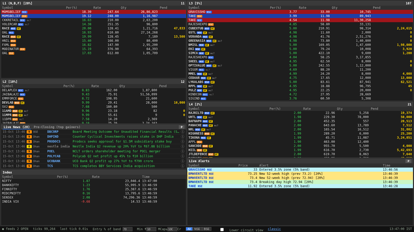 TradingBolt live circuit screener showing NSE and BSE band windows, news feed and alerts
